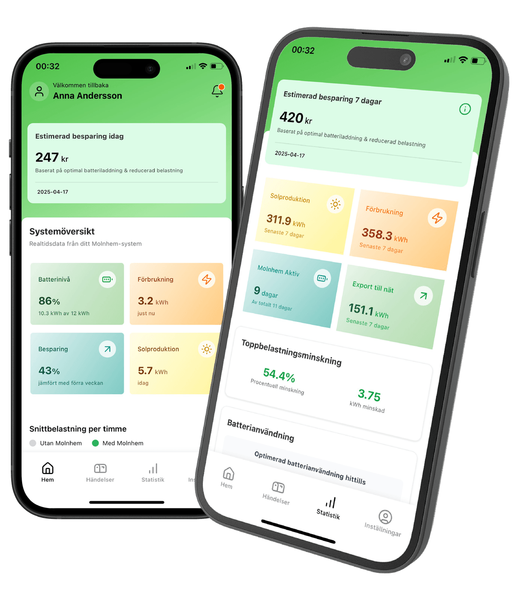 Molnhem app mockups
